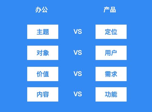 賦能高效辦公 我們的軟件產(chǎn)品方法論