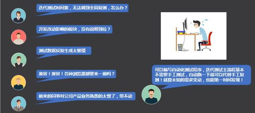 智圣新創(chuàng) 自動化測試如何保障軟件與硬件產(chǎn)品的服務質(zhì)量