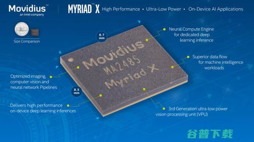 Intel Movidius新一代商用VPU芯片正式交付，首款AI軟件開發平臺同步宣布