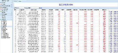 質押監管軟件 一站式管理解決方案，支持深度定制與二次開發