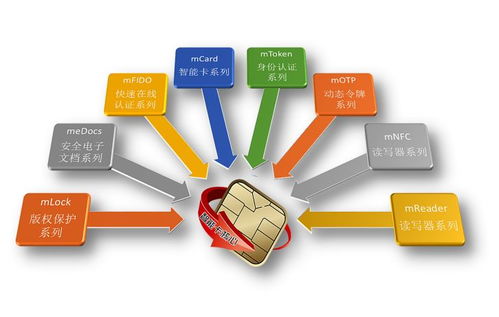 統信軟件UOS與龍脈科技mToken USB Key完成適配，共筑國產化安全生態