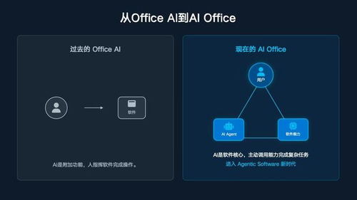 龍蝦熱能持續多久？AI智能體重塑軟件業的危與機